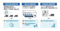 日立とオカムラ、DX活用で配送業務効率化へ…「物流2024年問題」に対応