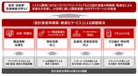 日立情報通信エンジニアリング、設計資産の再構築・最適化サービス開始…AI活用で開発基盤をモダナイズ