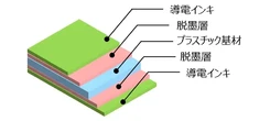 導電性シートの水平リサイクル確立へ、実証試験を開始…東洋インキとマルアイ