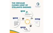 ステランティスの「SUSTAINera」、最新エンジンリサイクル技術を展示…POLLUTEC 2025