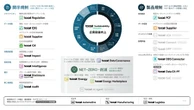 SGホールディングス、SSBJ基準対応へ「booost Sustainability」導入…1000拠点超の非財務情報を一元管理