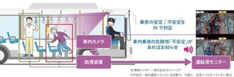 日野自動車、AI活用のバス安全確認支援システム展示へ…バステクin首都圏