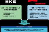 HKSと日本精機が提携、自動車アフターマーケットの新商品発表へ…東京オートサロン2025