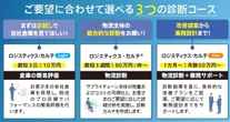 佐川グローバルロジスティクス、物流課題を3日で診断…新サービス開始