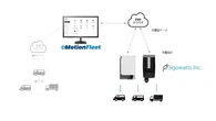 eMotion Fleet、ジゴワッツ製EV充電器との連携検証を完了…充電器の遠隔監視・制御が可能に