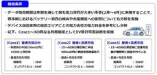中外製薬の営業車両をEV化、CO2の10％削減が可能に…CARRO JAPANが試算