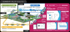 中古EV流通モデル「ReNew EV」、愛媛県でマルチブランド展開へ…MobiSaviが2026年度も採択