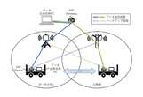 製造現場の無線通信安定化へ…トヨタやNECが実証実験、「ハイブリッド」無線通信の可能性