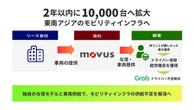 インドネシアで車両リース、今後2年以内に1万台規模に拡大へ…movus technologies