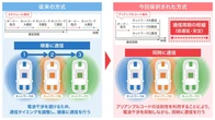 デンソーテンのUWB干渉抑制技術、国際標準規格「IEEE 802.15.6-2026」に採用…車載用途などに展開へ