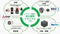 三菱電機、家庭用エアコンからレアアース磁石を回収・再利用…自己循環リサイクルを国内初開始