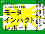 インパクトあり！ ニデック、新サイトでモーターの社会貢献を訴求