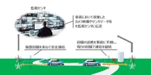 NTT、自動運転レベル4向け通信安定化ソリューション販売開始…遠隔監視支える高信頼通信技術実用化