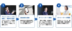 東海理化の社用車管理「Bqey」、アルコールチェック代行サービスを7月23日開始…安全運転管理者の負担軽減