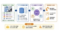 川崎重工・ファナック・安川電機ら、製造現場向けフィジカルAI基盤モデル開発へ…プロジェクトが経産省・NEDOに採択