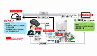 デンソー、集合住宅向けEV充電サービスの実証実験へ…2025年1月から