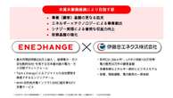 伊藤忠エネクスとENECHANGE、資本業務提携…EV充電インフラ整備を加速