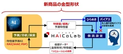 横浜ゴム、AIとシミュレーション融合のタイヤ金型設計支援システムを開発