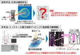 住友ゴムと東北大学、ポリイソプレンゴムの伸長結晶化メカニズムを解明