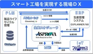 生産スケジューラ「Asprova」活用、NECネクサソリューションズが製造業DX出展へ…名古屋スマート工場EXPO 2025