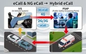 Hybrid eCall対応評価ソリューション、自動車業界で初めて販売開始…アンリツ