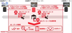 自動車補給部品管理SaaS「HOKYU」開始、AI活用で在庫最適化…common