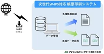 トヨタの次世代W-IPS仕様に対応、帳票印刷システム発売へ…アイサンコンピュータサービス