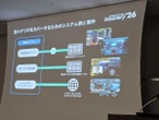 ソラコム、SDV向け通信基盤「SORACOM Automotive Suite」で車載通信から課金・運用まで一気通貫で提供