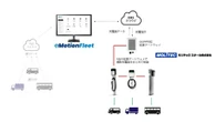 EV充電器と運行管理システムの連携検証完了、商用EV導入のワンストップサービスへ前進