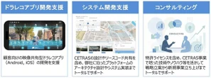 ドラレコ映像活用、セトラスが特許ライセンス開放へ…数千億円市場の創出を見込む