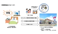 ダイハツ、難病児の医療機器向け災害時電源供給協定を締結…EVやHVからも