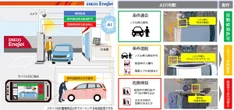 ENEOS、AI自動給油監視システム導入…セルフSSの人材不足解消と業務効率化へ