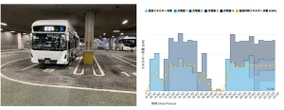 長崎バス、EVバス初導入でeMotion FleetのEMS採用…5月から本格稼働