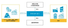 エナリス、EVワイヤレス給電協議会でワーキンググループ設立