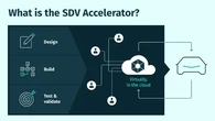 HEREとAWS、「SDV Accelerator」で自動車開発の革新を加速…IAAモビリティ2025