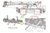 タダノ製のホイールクレーン996台でリコール…車軸にがたつき