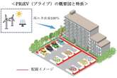 九州電力、マンション向けEV充電を再エネ化