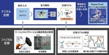日立、ドローンの安全運航を支援…突風による機体挙動をデジタル空間で高精度に再現
