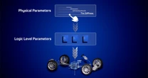 シャシー開発時間を大幅短縮、ZF「cubiX Tuner」を開発…AIとソフトウェアで自動調整