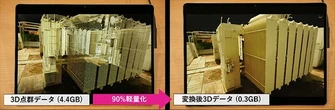 NEC、3D点群データを90%軽量化する世界初のAI変換技術を開発…2027年度実用化へ