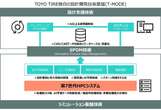 トーヨータイヤ、独自のタイヤ設計基盤技術「T-MODE」のさらなる高度化を実現