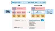 ルネサス「R-Car V4H」にモルフォ「SoftNeuro」が対応、車載AI開発を効率化