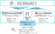 「観光まちづくり共創ラボ」始動、JTB総研とNTTアーバンソリューションズ総研が連携