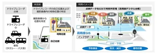 NTT、ドライブレコーダ画像からインフラ設備位置を高精度に特定…新技術を確立