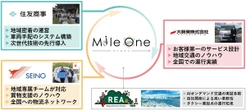 住友商事など4社、国内初のAIオンデマンド貨客混載モビリティサービス実証へ…10月1日から