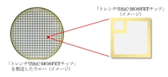 三菱電機、第5世代SiC-MOSFETチップ開発…EV向けオン抵抗を約25%低減し航続延伸