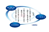 スズキが行動理念拡張、「現場・現物・現実」に「原理・原則」追加…問題解決レベル向上へ