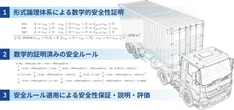 自動運転トラック認可へ新手法、T2とイミロンが数学的安全論証で協業