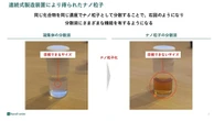 PFAS検知など5分野のナノ材料ソリューション、NanoFrontierが出展へ…JASIS 2026