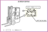 トヨタのフォークリフト1255台にリコール　走行コントローラ焼損のおそれ